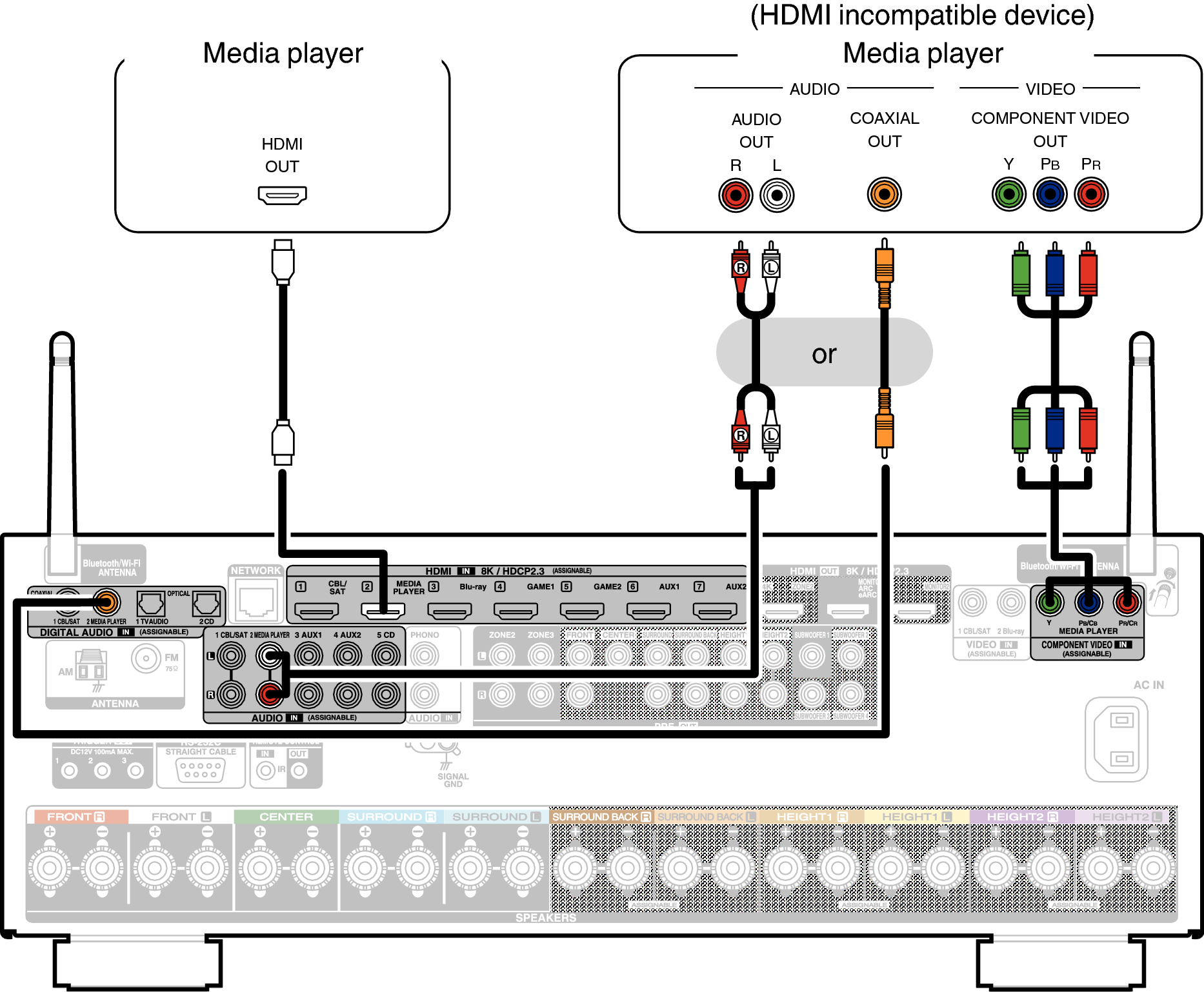 Conne MEDIA X48E3